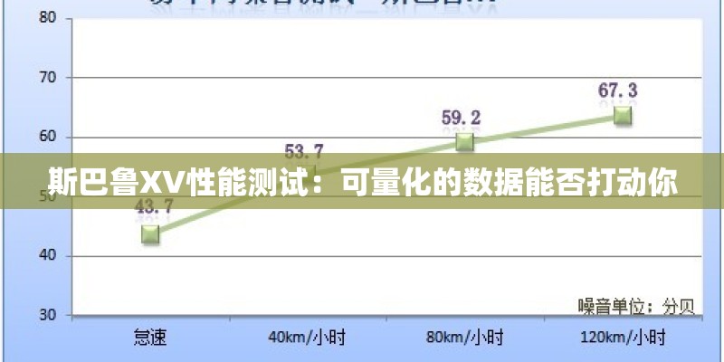 斯巴鲁XV性能测试:可量化的数据能否打动你 斯巴鲁XV性能测试:可量化的数据能否打动你