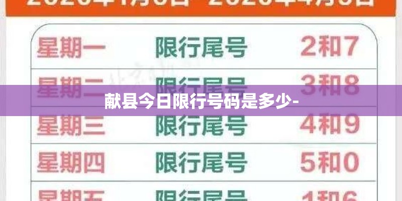献县今日限行号码是多少- 献县今日限行号码是多少-