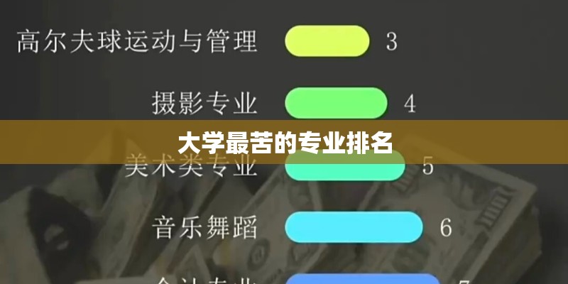 大学最苦的专业排名 大学最苦的专业排名