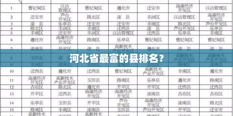 河北省最富的县排名? 河北省最富的县排名?