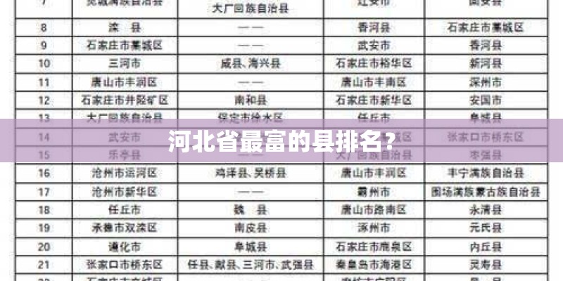 河北省最富的县排名? 河北省最富的县排名?