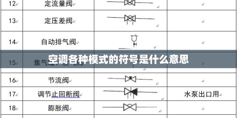 空调各种模式的符号是什么意思 空调各种模式的符号是什么意思