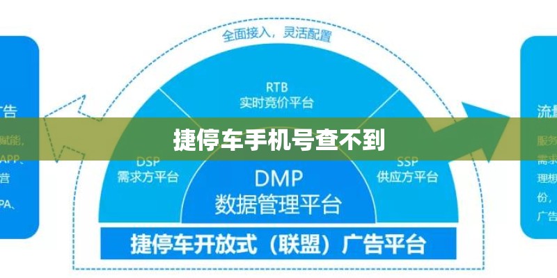 捷停车手机号查不到