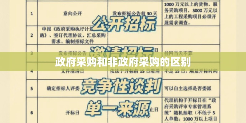 政府采购和非政府采购的区别