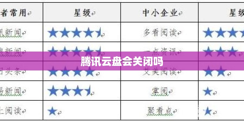 腾讯云盘会关闭吗