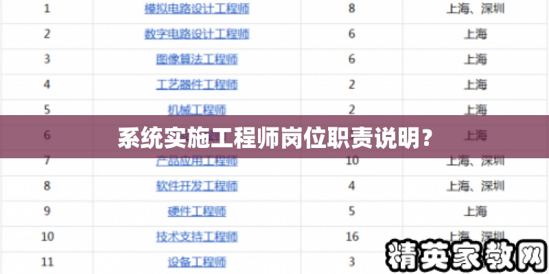系统实施工程师岗位职责说明？