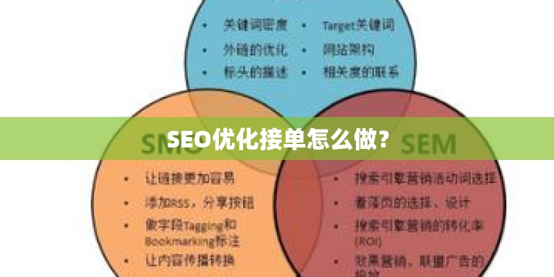 SEO优化接单怎么做？