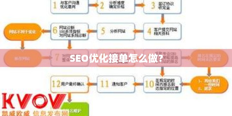 SEO优化接单怎么做？