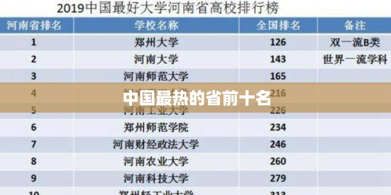 中国最热的省前十名 中国最热的省前十名