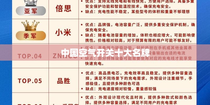 中国空气开关十大名牌