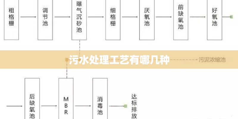 污水处理工艺有哪几种