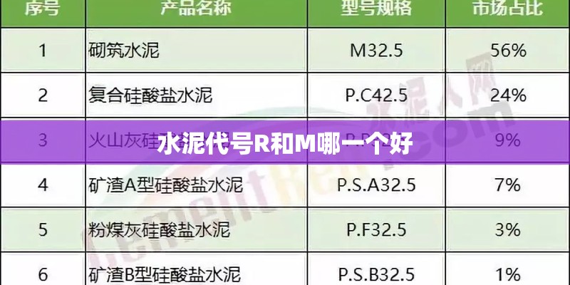 水泥代号R和M哪一个好 水泥代号R和M哪一个好