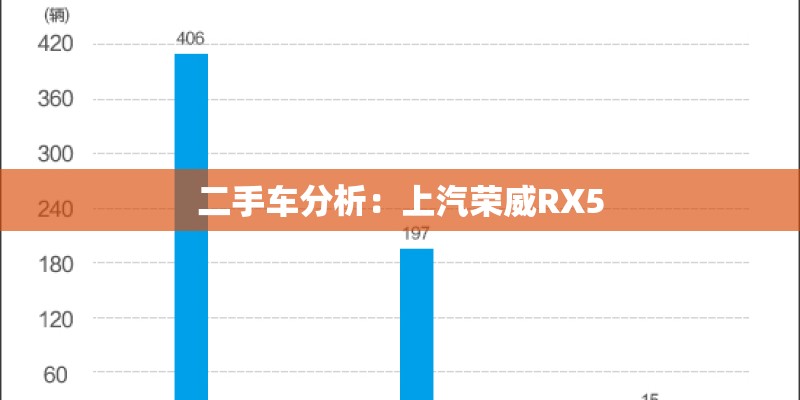 二手车分析：上汽荣威RX5