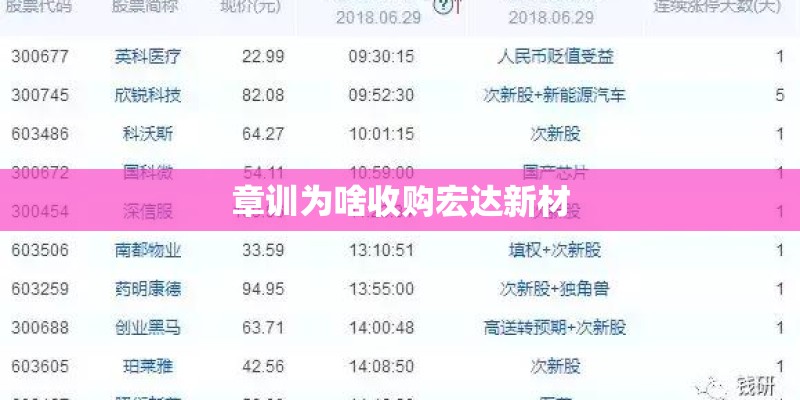 章训为啥收购宏达新材