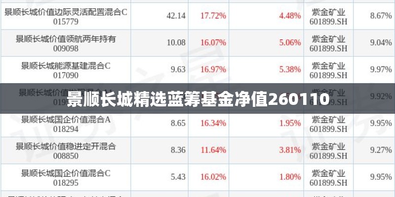 景顺长城精选蓝筹基金净值260110